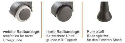 Wählen Sie einen Rollentyp oder Bodengleiter aus